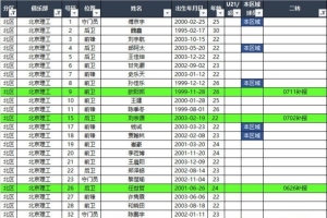 九游网页版-2025中乙联赛（北区）夏转后各队报名名单